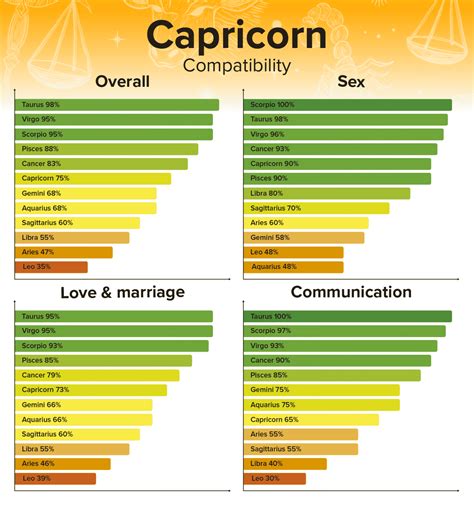 capricorn man with a capricorn woman|capricorn female sexuality traits.